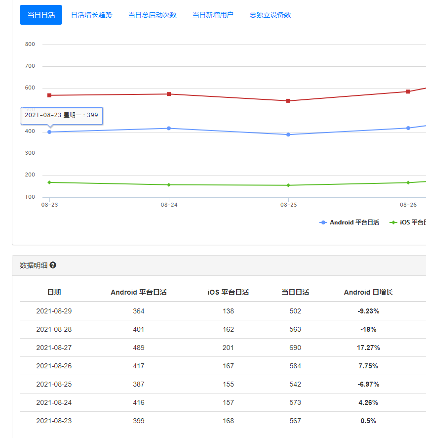 这个是Dcloud后台